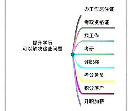 云南成人本科有用嗎