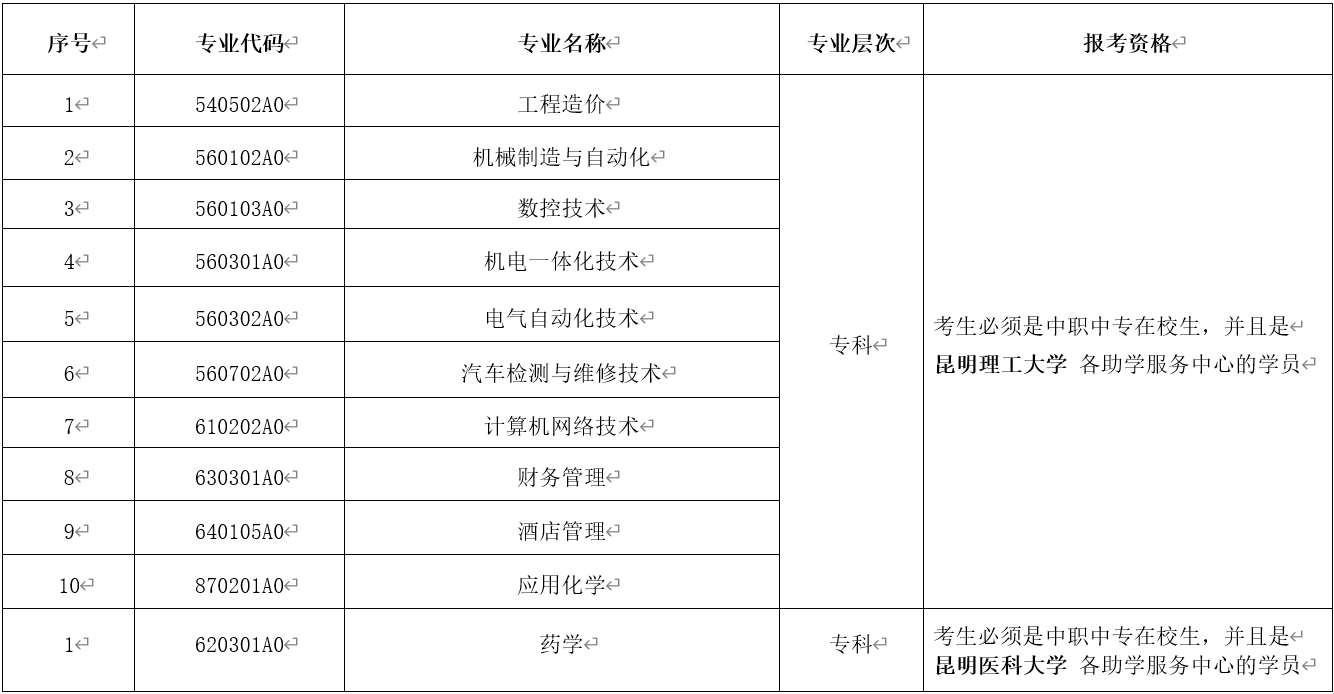 2021年4月云南省第85次高等教育自學考試網上報名公告