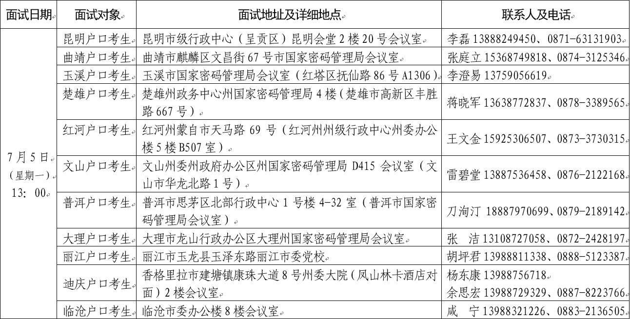 2021年北京電子科技學(xué)院在云南省招生面試日程表